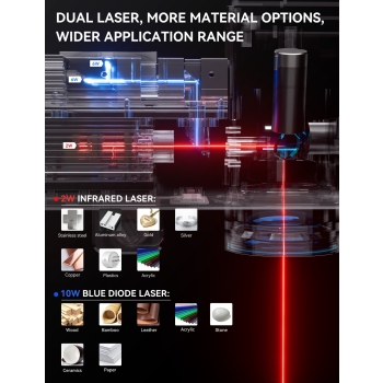 Máquina de Marcado Láser Atomstack M4 Pro - Doble Láser